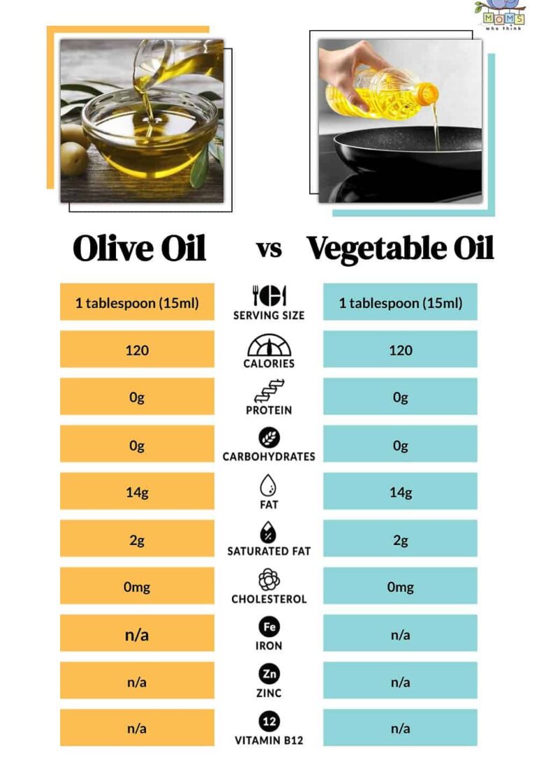 Sunflower Oil vs Vegetable Oil: Comparing Cooking Oils