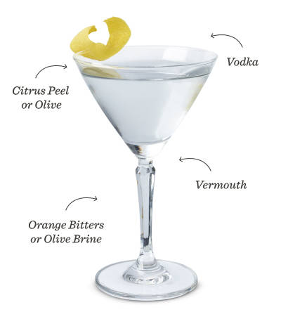 Vodka Martini vs Gin Martini: Contrasting Cocktail Variations