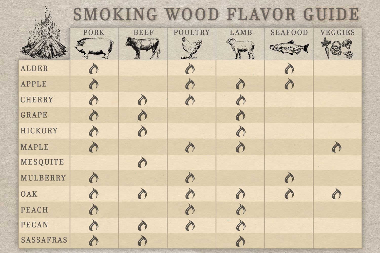 Best Wood for Smoking Chicken: Enhancing Chicken Flavor